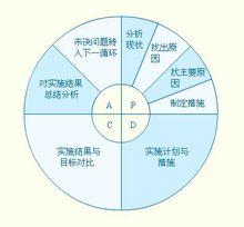 全面質量管理[管理學名詞]