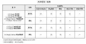 （圖）內外配色一覽表