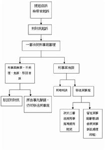 刑事訴訟附帶民事訴訟