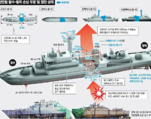 天安號事件的技術分析圖