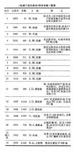 《杜威十進分類法》