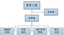 整體組織架構以及證明材料