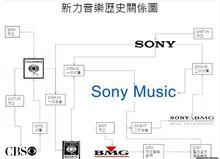 新力音樂歷史關係圖