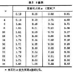 生物統計