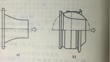 圖4  妥思射流噴口的兩種基本形式