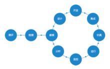 流程管理全生命周期的閉環管理