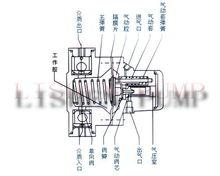 氣動單隔膜泵