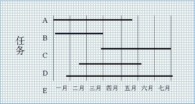 甘特圖(Gantt Chart)