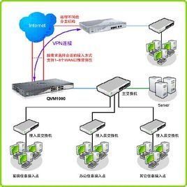 網路拓撲結構