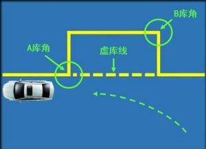 科目二考試