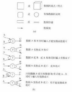 附加符號