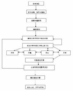 技術路線