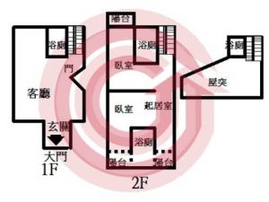 二八格局的套用實例