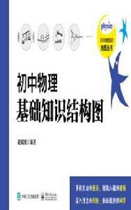 國中物理基礎知識結構圖