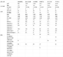 《皇家騎士團》[手機遊戲]