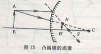 凸面鏡成像