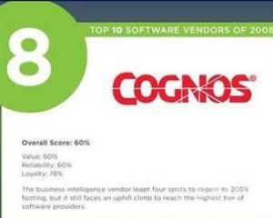 Cognos