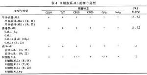 （圖）兒童急性淋巴細胞性白血病