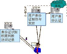 信息源[指信息的來源地]