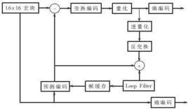 圖像編碼