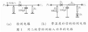 齒輪箱輸入功率