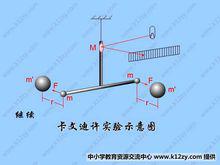 萬有引力[自然科學領域定律]