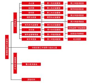 中國共產黨許昌市紀律檢查委員會