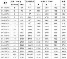 TX（無熱再生）吸附式乾燥機基本技術參數