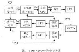 鑒相器