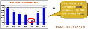 （圖）勢能行銷