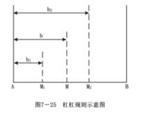 二元系統