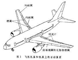 機翼