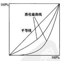 建築市場需求