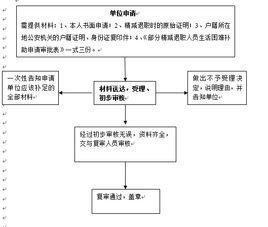 退職人員