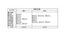 發生額試算平衡表