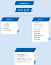 組織結構圖