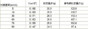 中國科學院山西煤炭化學研究所