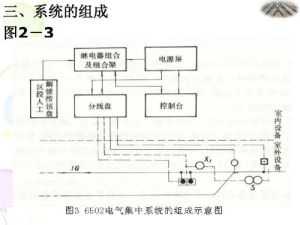 正確使用6502電氣集中