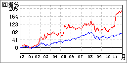 曙光股份