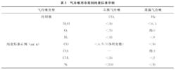 反應堆冷卻劑