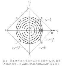 金屬電子論