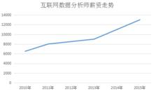 eda[網際網路數據分析師]