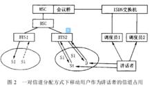 話音群呼業務