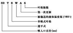 型號圖