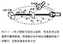 α粒子散射實驗