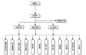 武漢地產集團