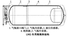 車用液化天然氣儲罐