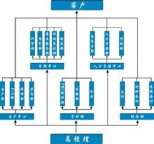 深圳市海視泰科技有限公司