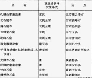 中國全國重點文物保護單位