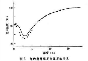 點陣動力學